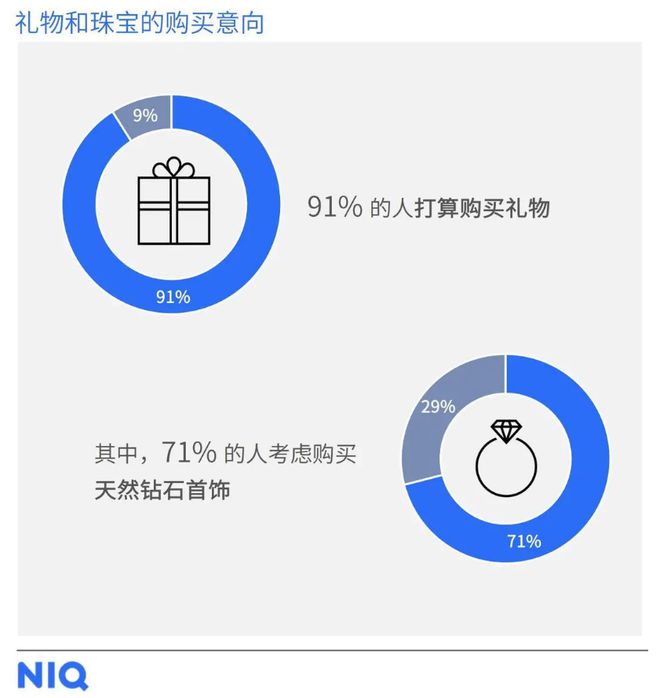 礼“小心机”天然钻石凭实力成“顶流”了！ag真人平台第一游戏解锁2025母亲节送(图4)